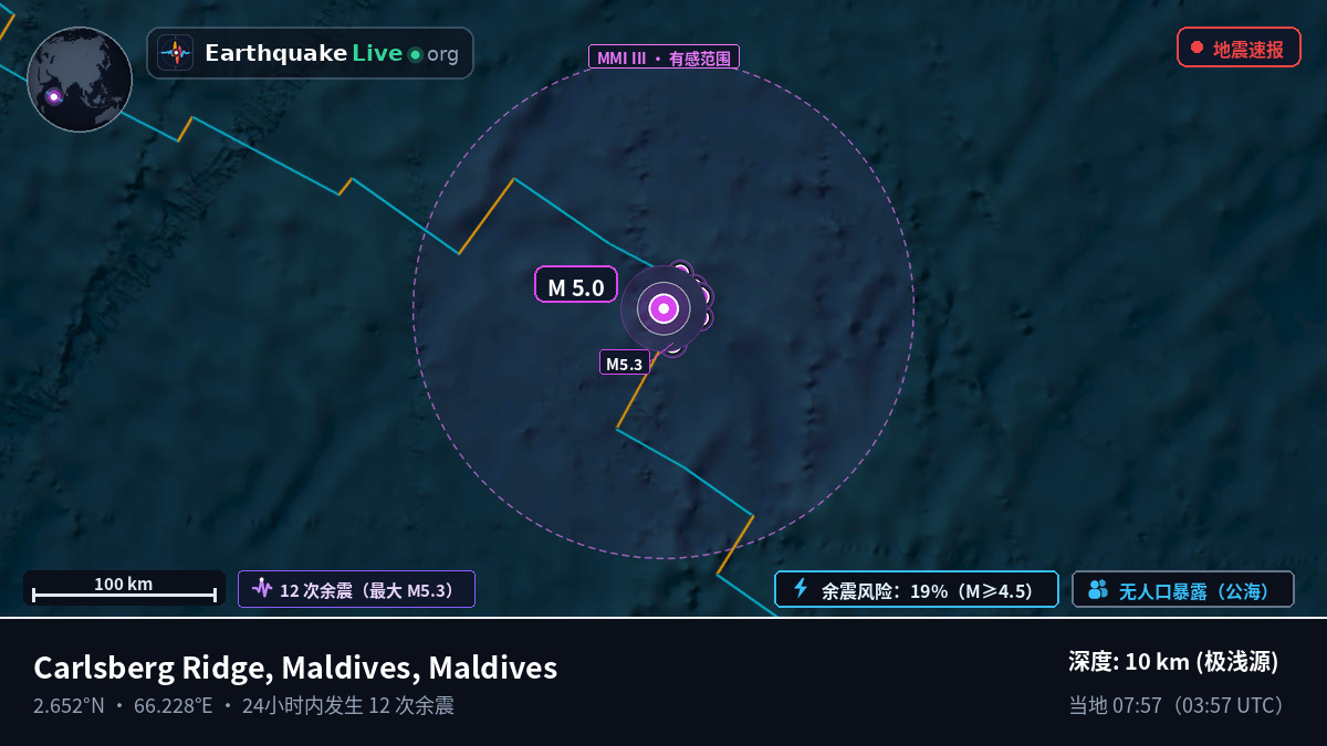 印度洋 (Maldives)