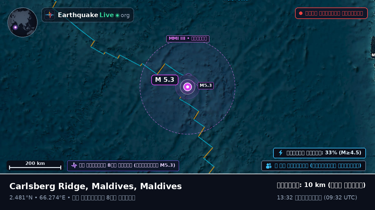 ভারত মহাসাগর (Maldives)