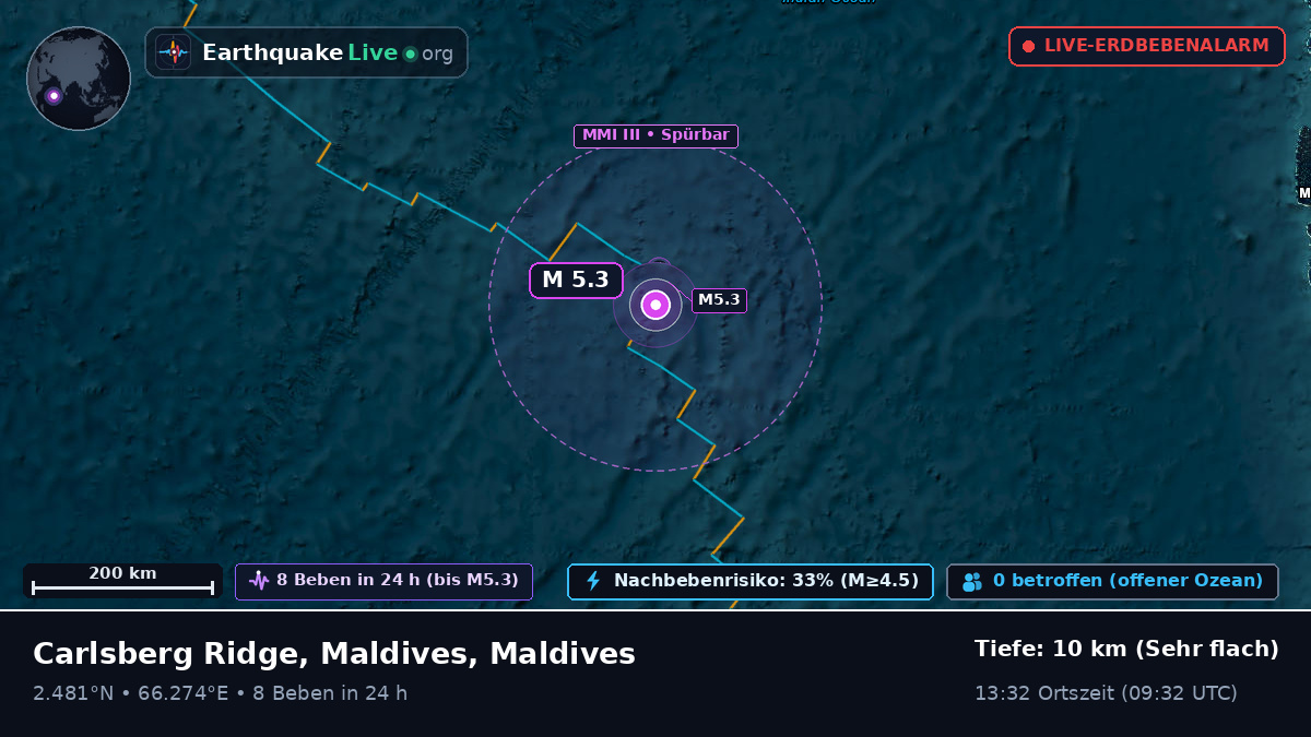 Indischer Ozean (Maldives)