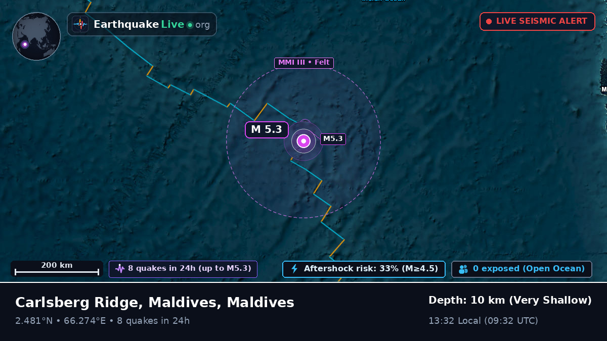 Indian Ocean (Maldives)