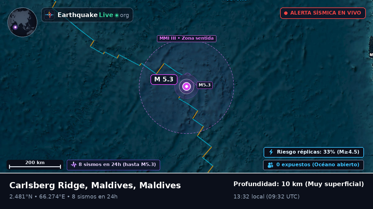 Océano Índico (Maldives)