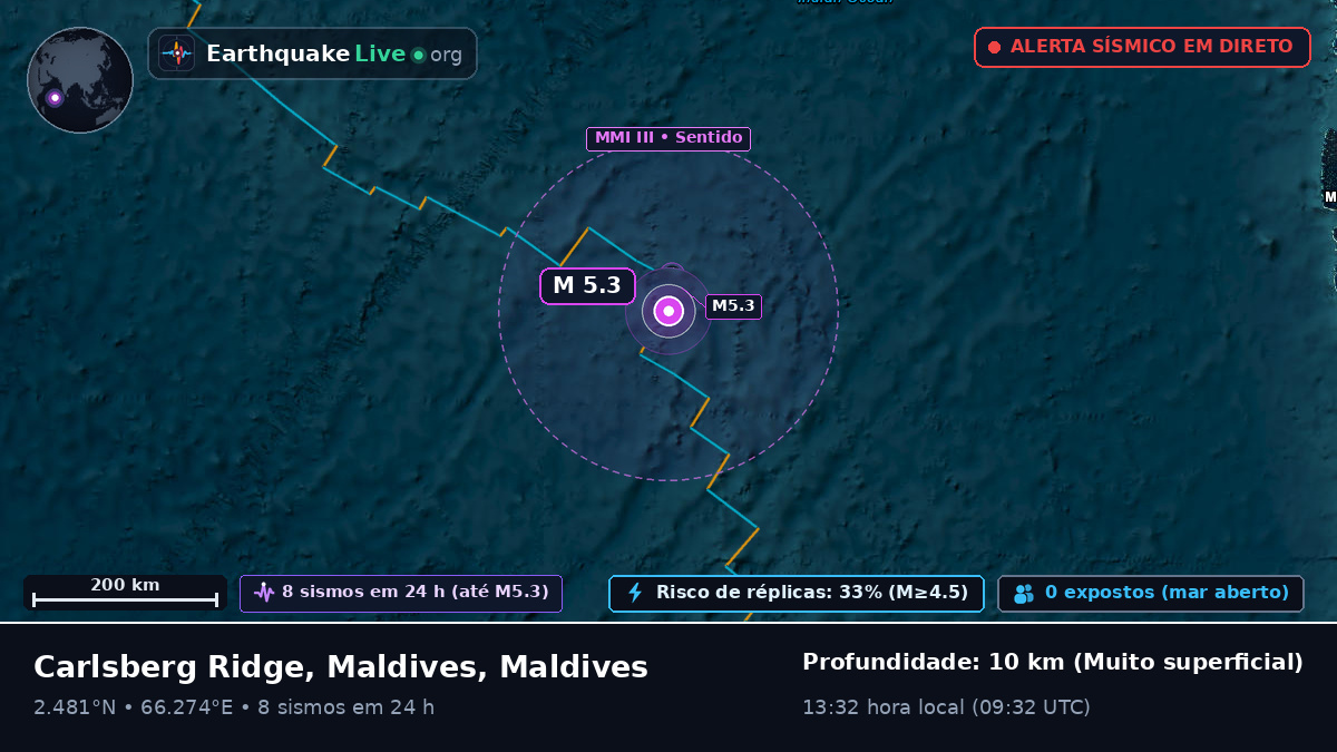 Oceano Índico (Maldives)