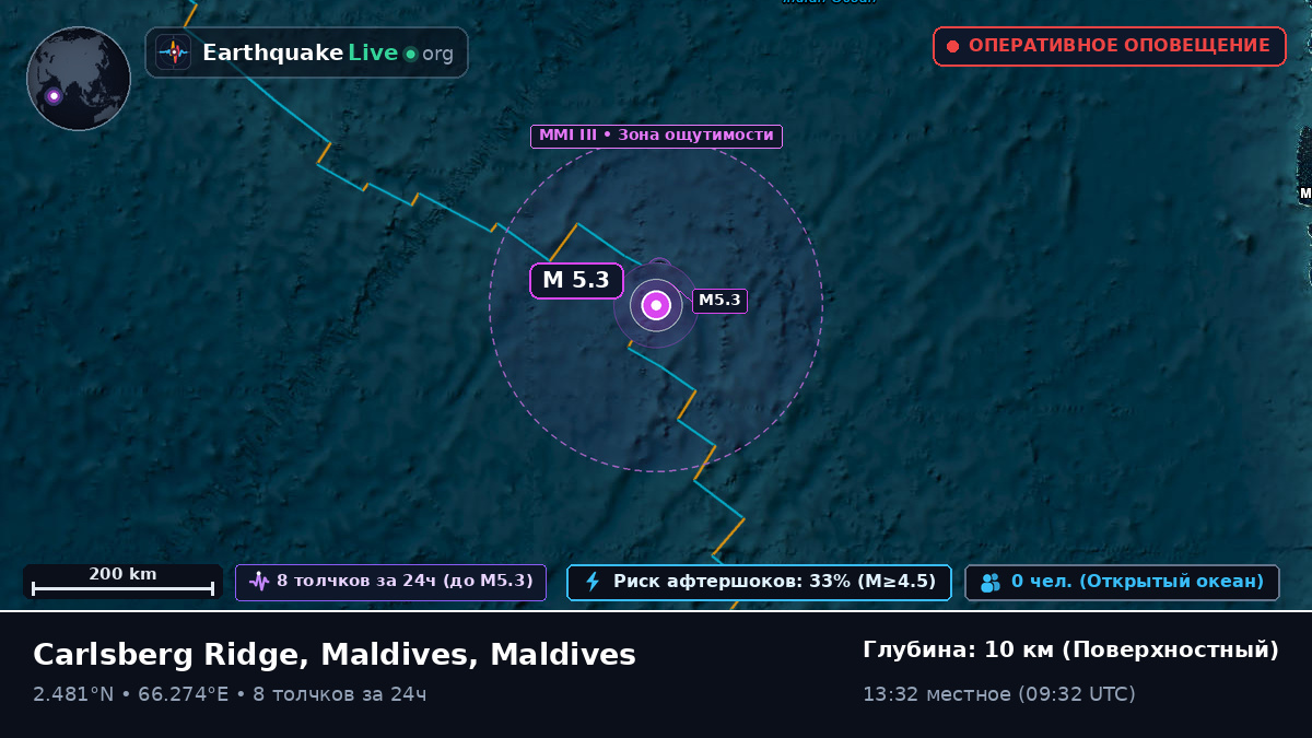 Индийский океан (Maldives)