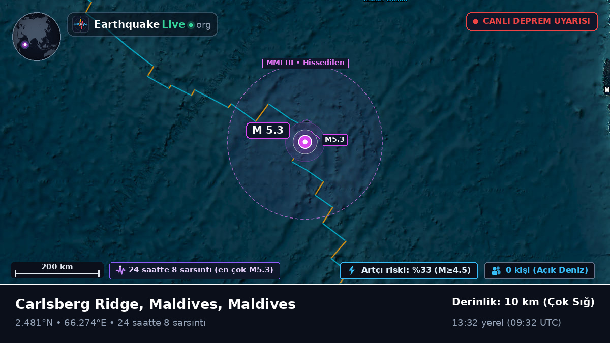 Hint Okyanusu (Maldives)