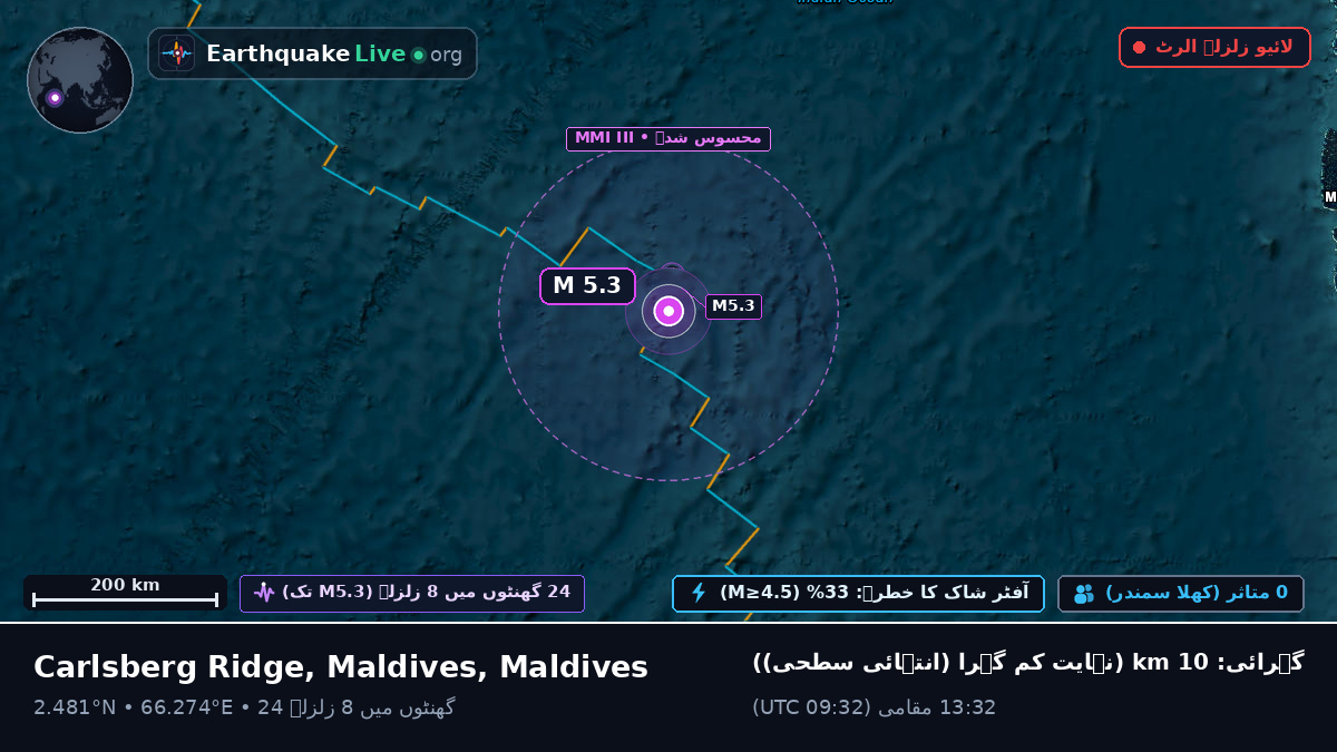 بحر ہند (Maldives)