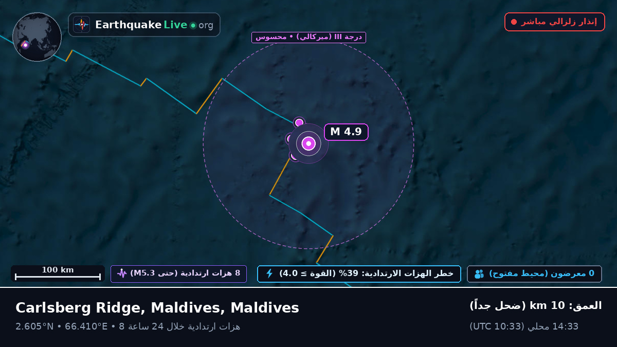 المحيط الهندي (Maldives)