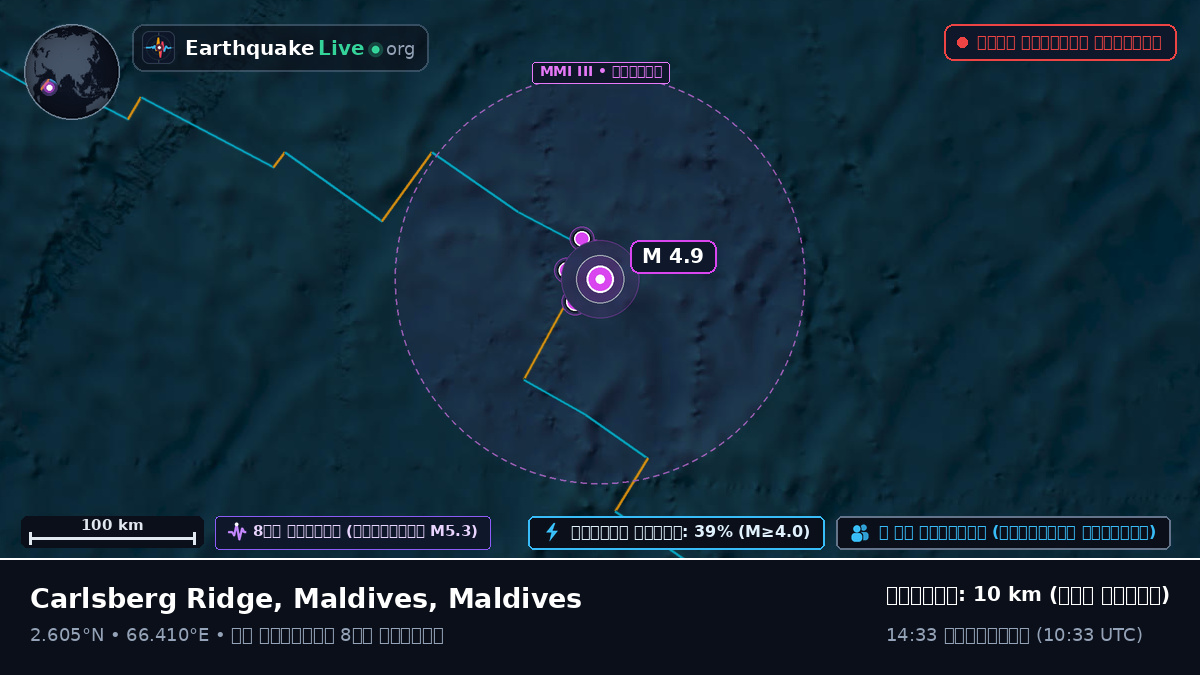 ভারত মহাসাগর (Maldives)