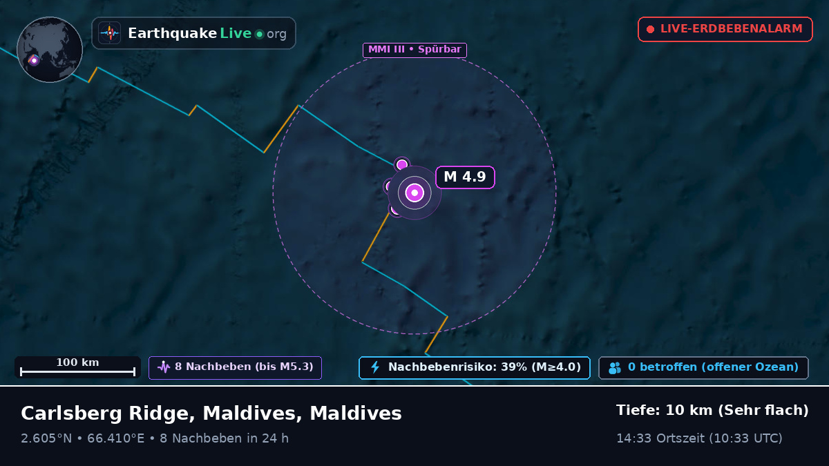 Indischer Ozean (Maldives)