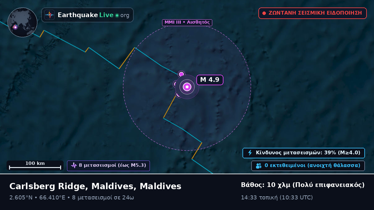 Ινδικός Ωκεανός (Maldives)