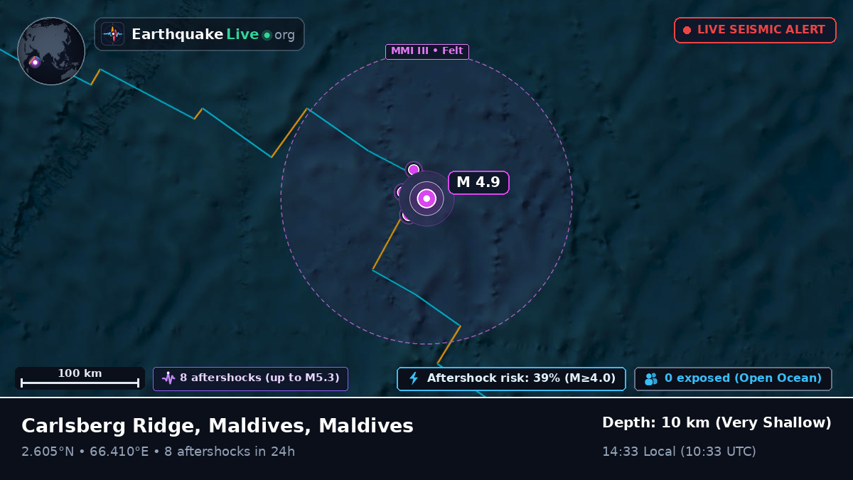 Indian Ocean (Maldives)