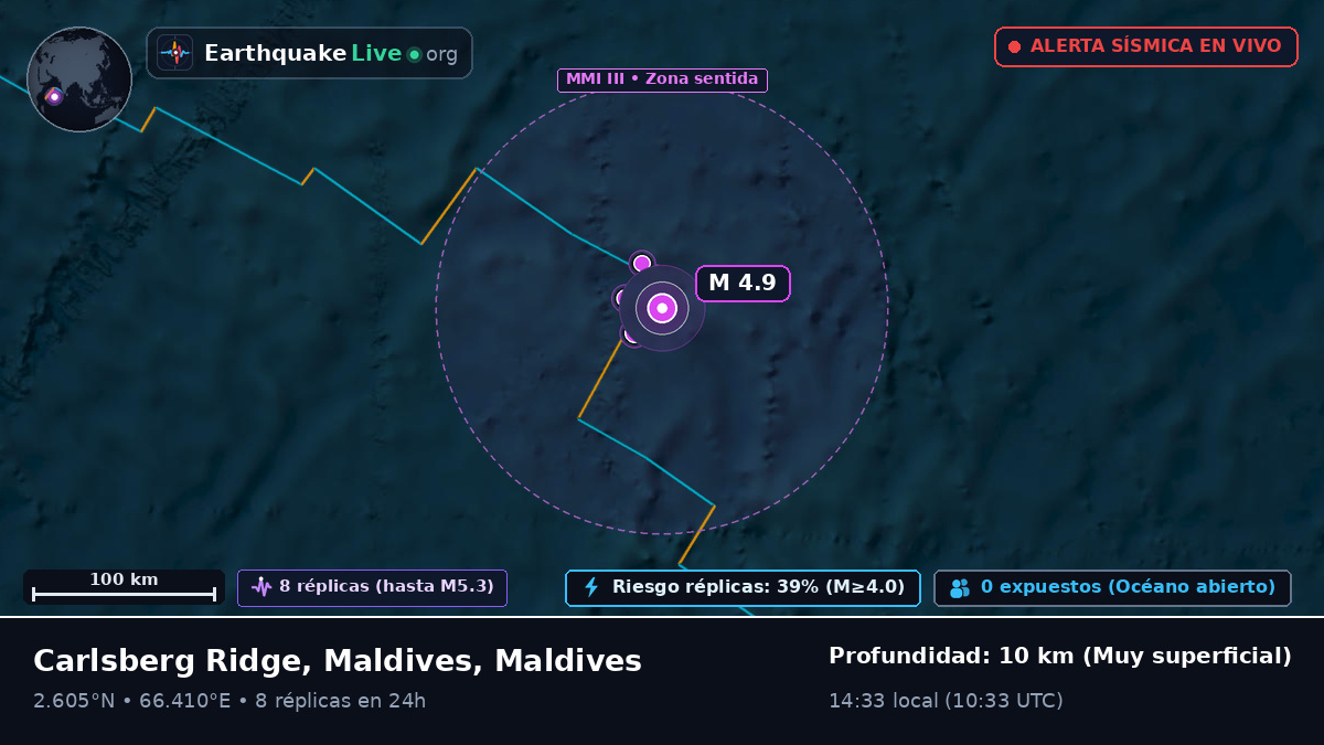 Océano Índico (Maldives)