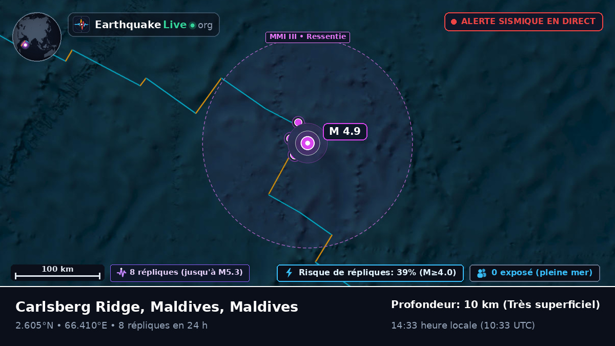 Océan Indien (Maldives)