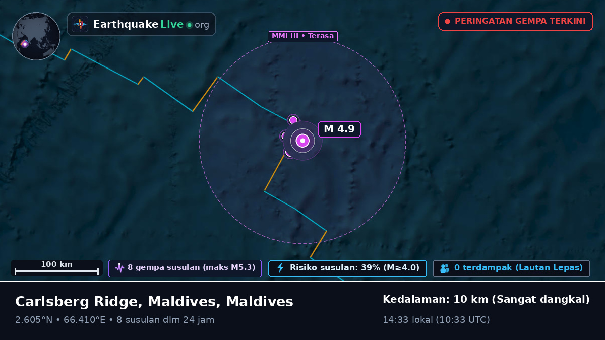 Samudra Hindia (Maldives)