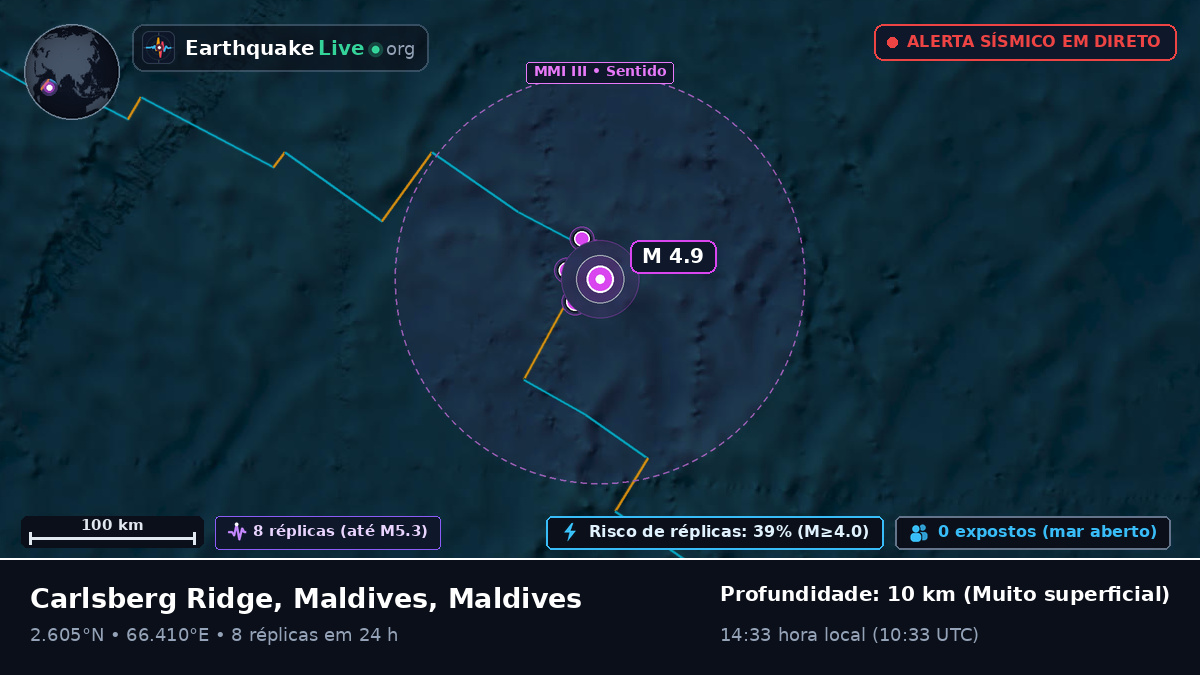Oceano Índico (Maldives)