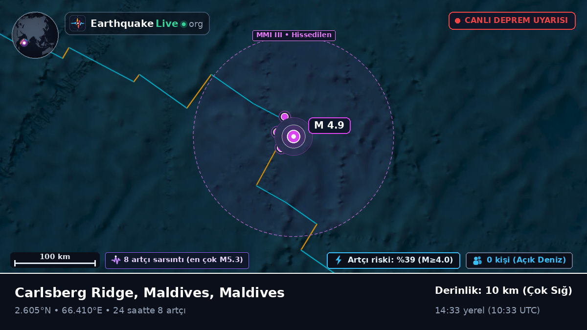 Hint Okyanusu (Maldives)
