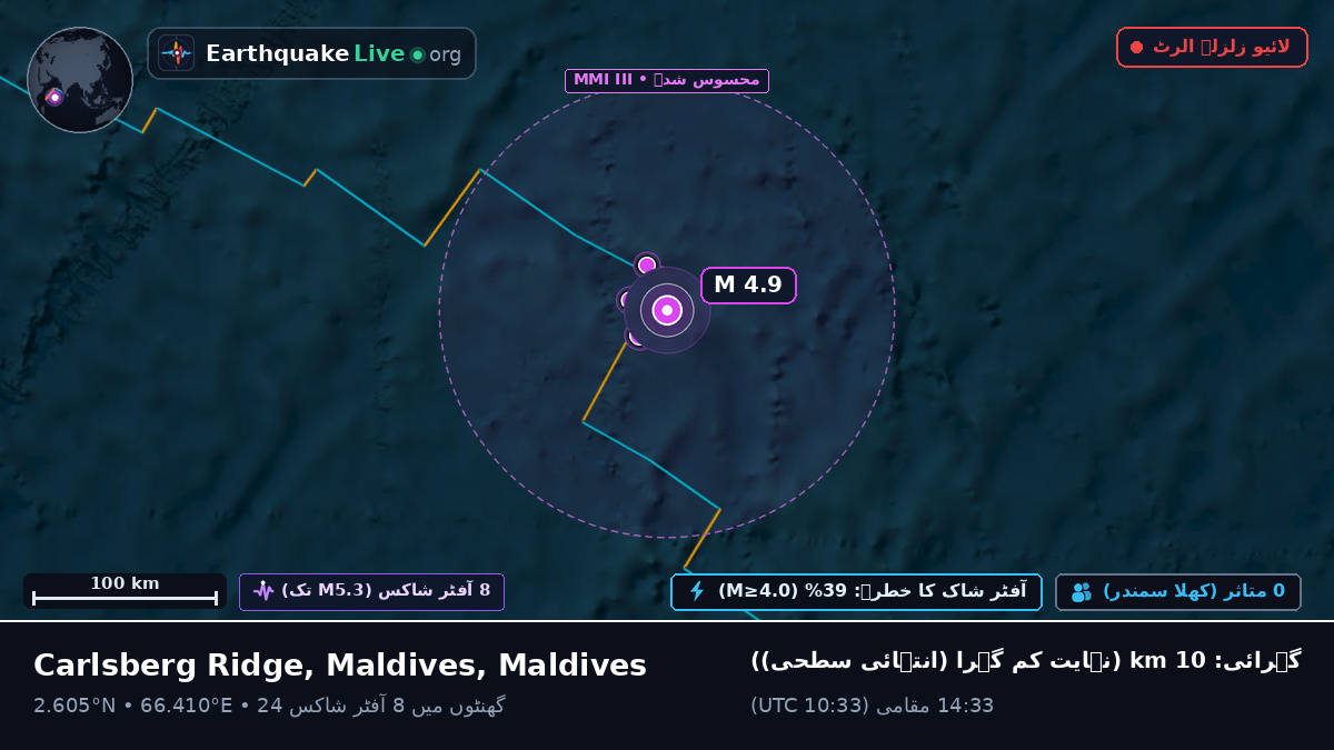 بحر ہند (Maldives)