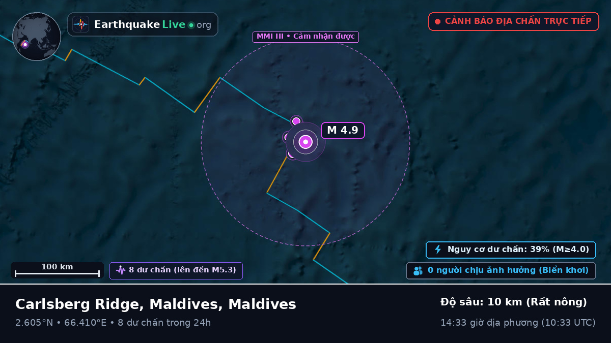 Ấn Độ Dương (Maldives)