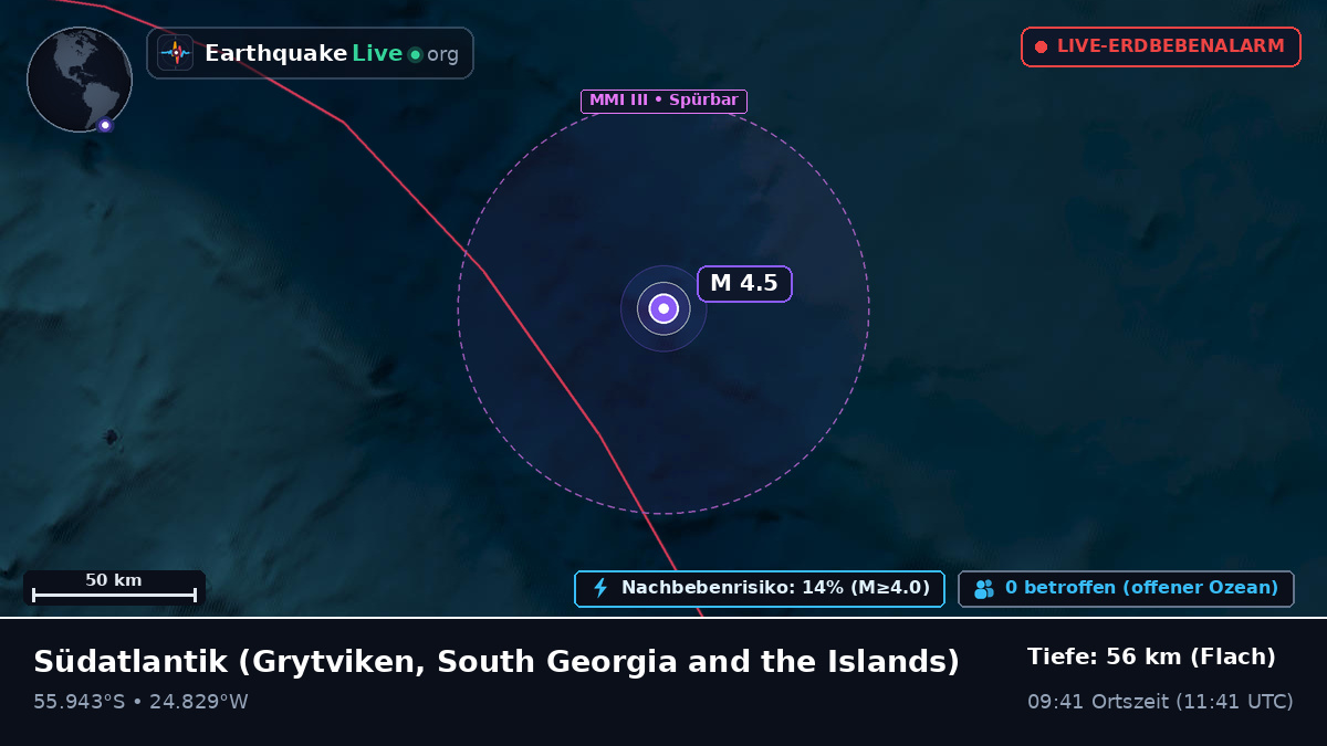 Südatlantik (South Georgia and the Islands)