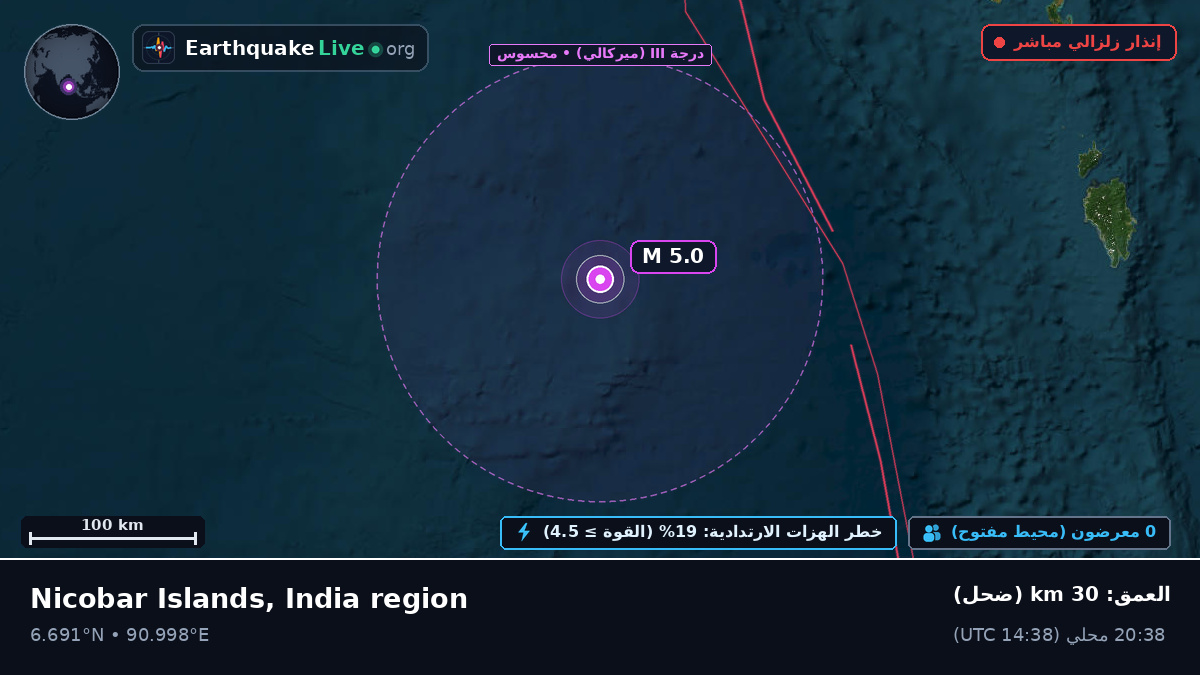 المحيط الهندي (إندونيسيا)