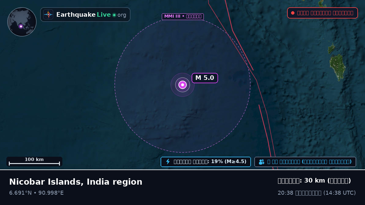ভারত মহাসাগর (ইন্দোনেশিয়া)