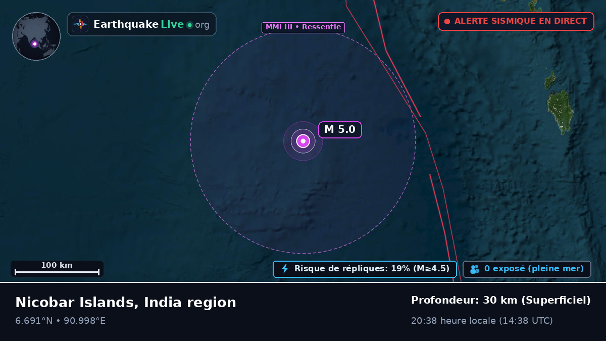 Océan Indien (Indonésie)