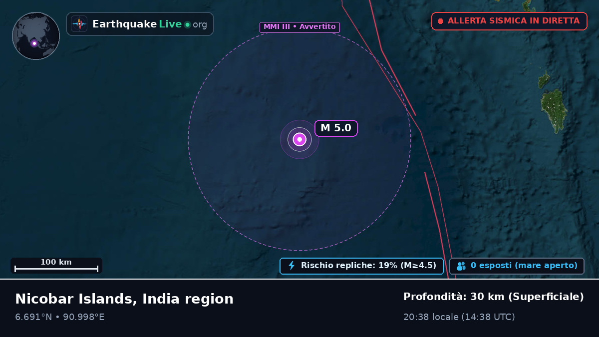 Oceano Indiano (Indonesia)