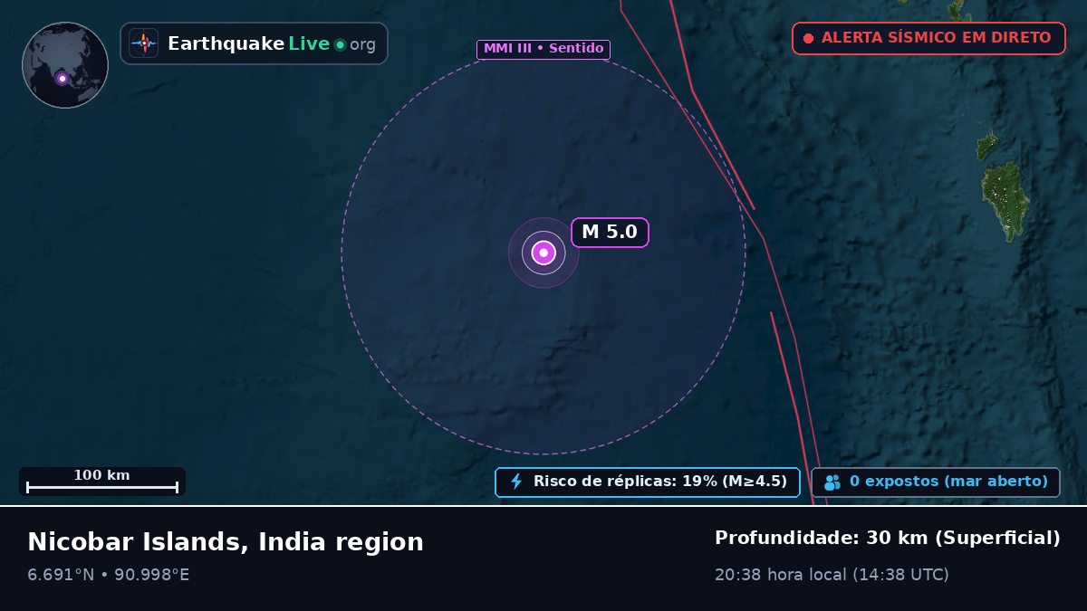 Oceano Índico (Indonésia)