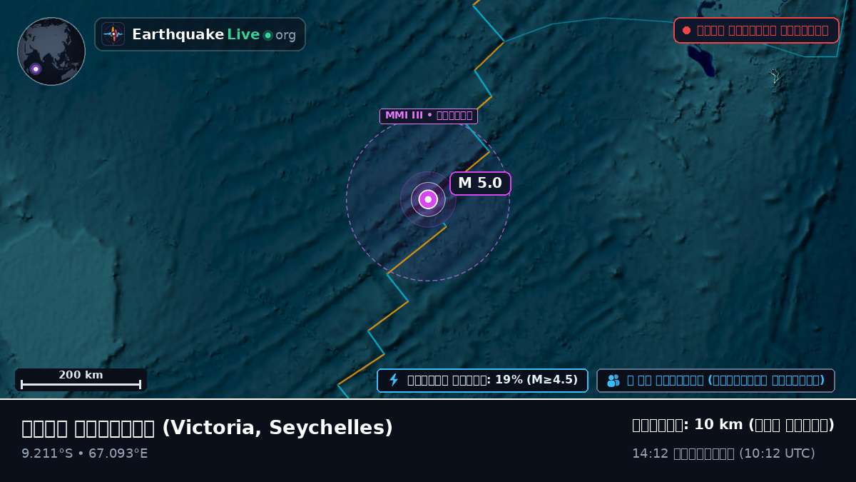 ভারত মহাসাগর (Seychelles)