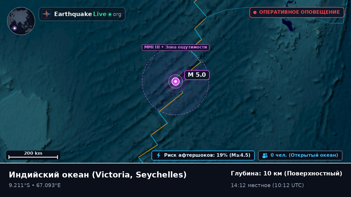 Индийский океан (Seychelles)