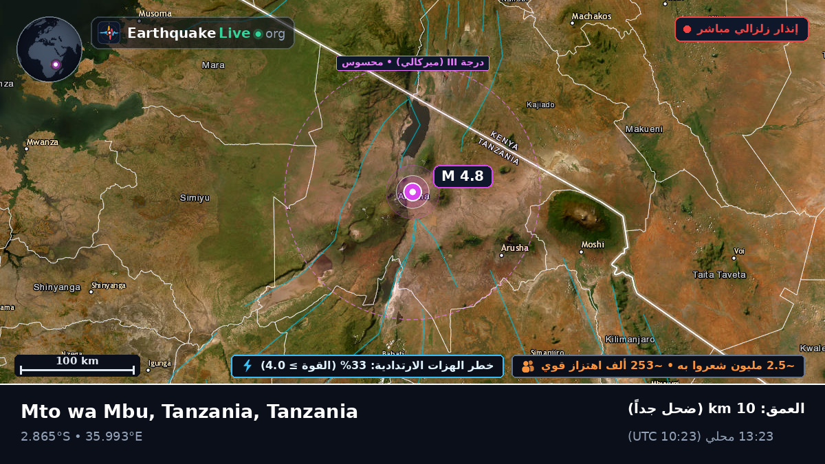 Arusha, Tanzania