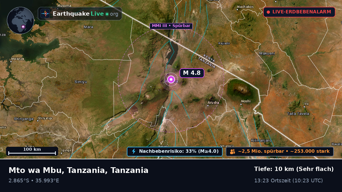Arusha, Tanzania