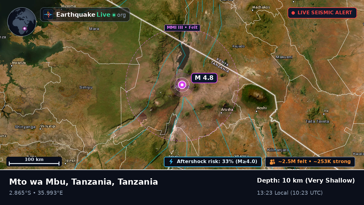 Arusha, Tanzania