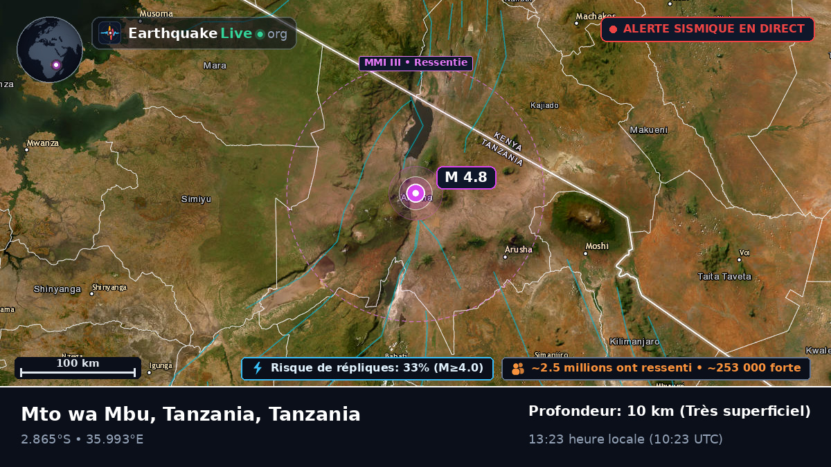 Arusha, Tanzania