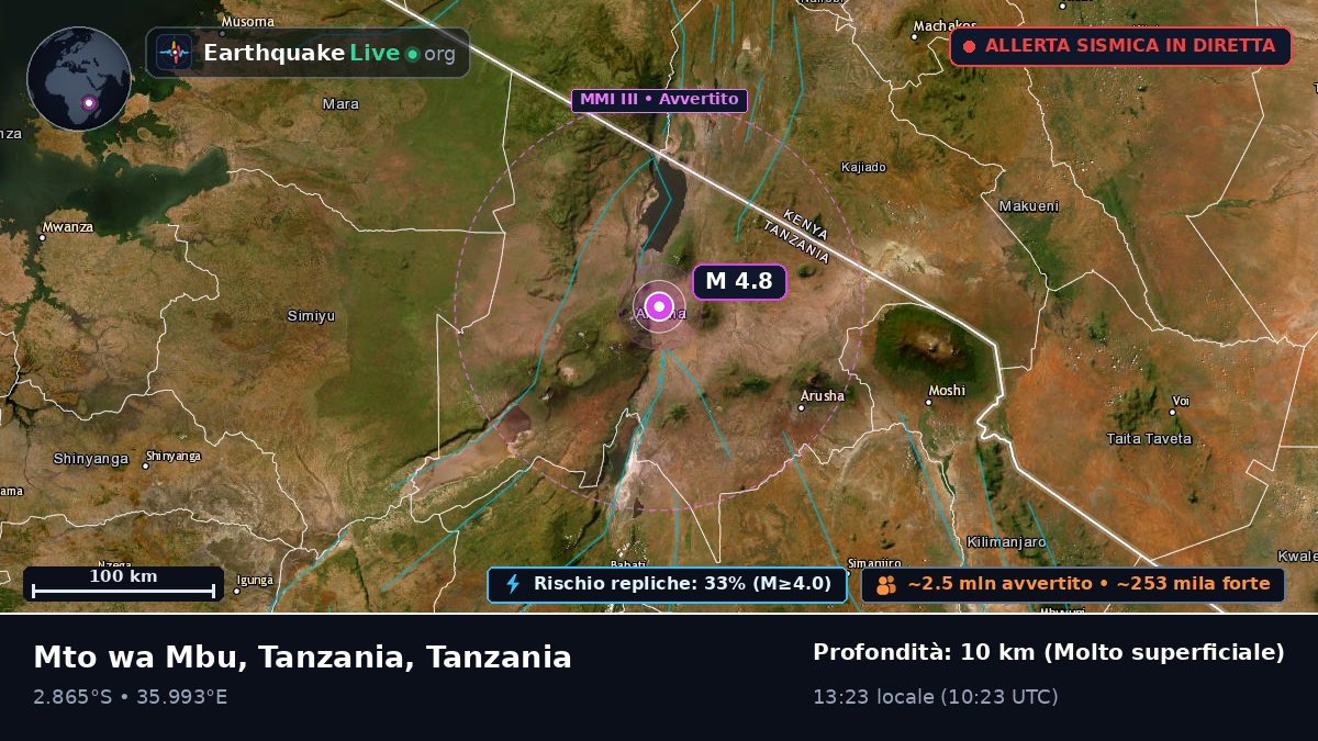 Arusha, Tanzania
