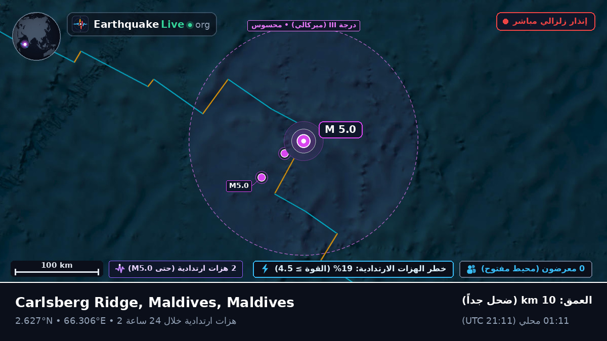 المحيط الهندي (Maldives)