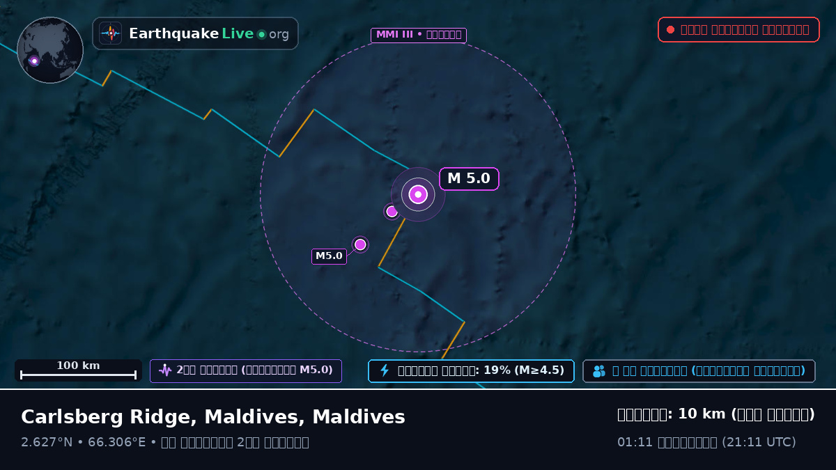 ভারত মহাসাগর (Maldives)