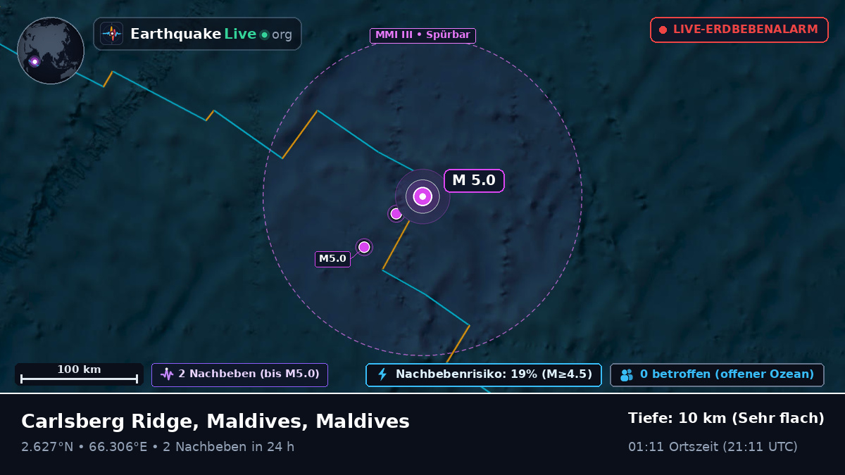 Indischer Ozean (Maldives)