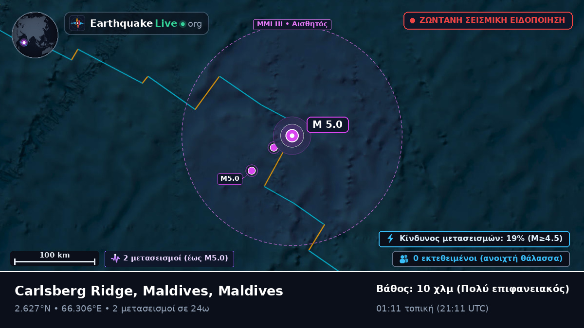 Ινδικός Ωκεανός (Maldives)