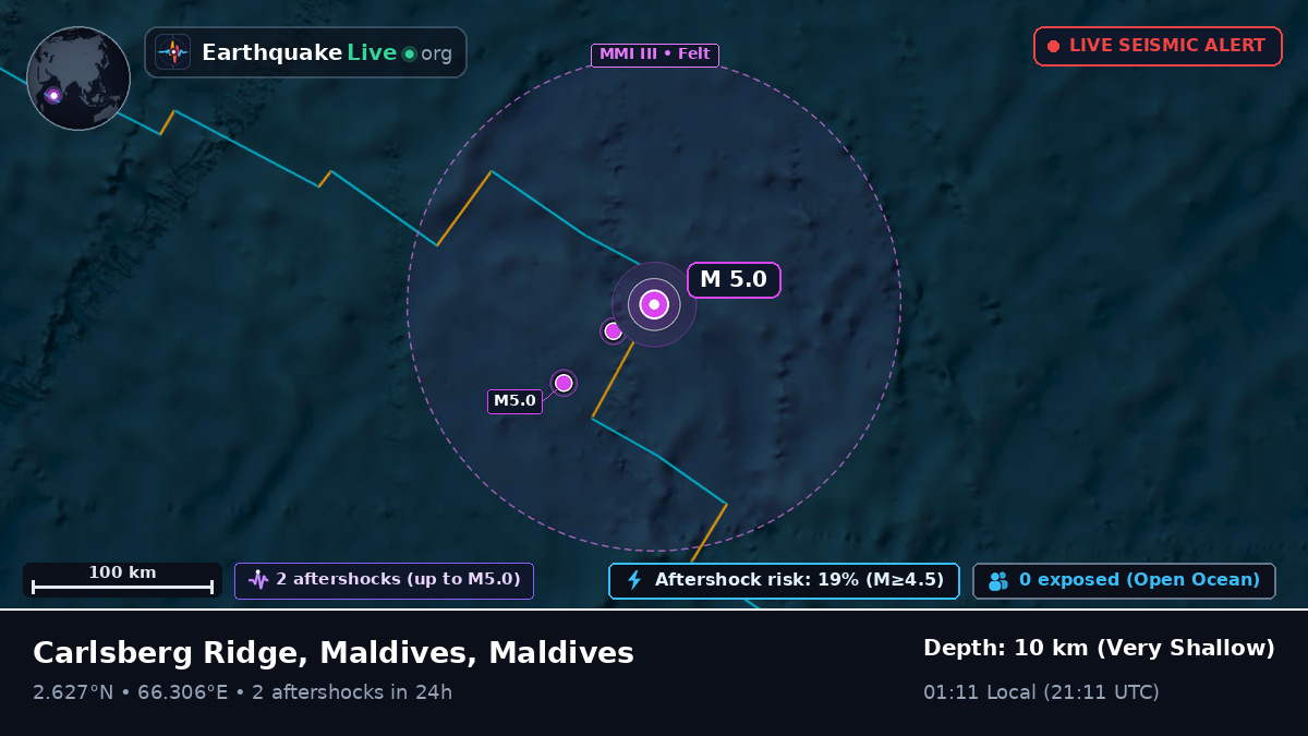 Indian Ocean (Maldives)