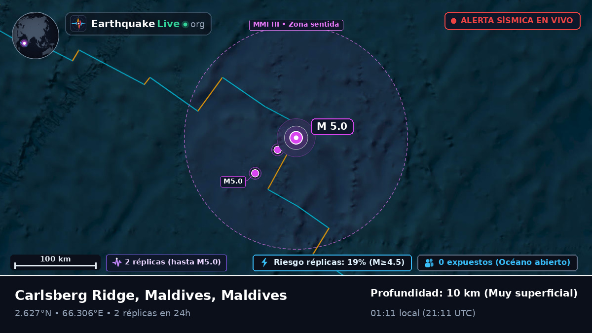 Océano Índico (Maldives)