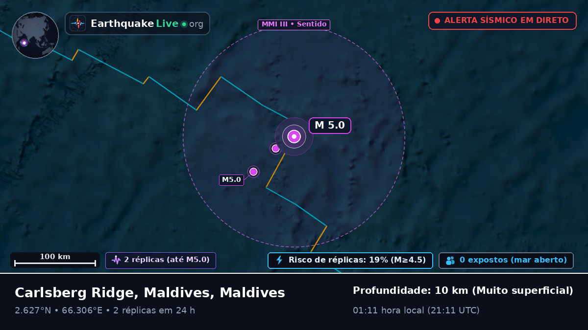 Oceano Índico (Maldives)