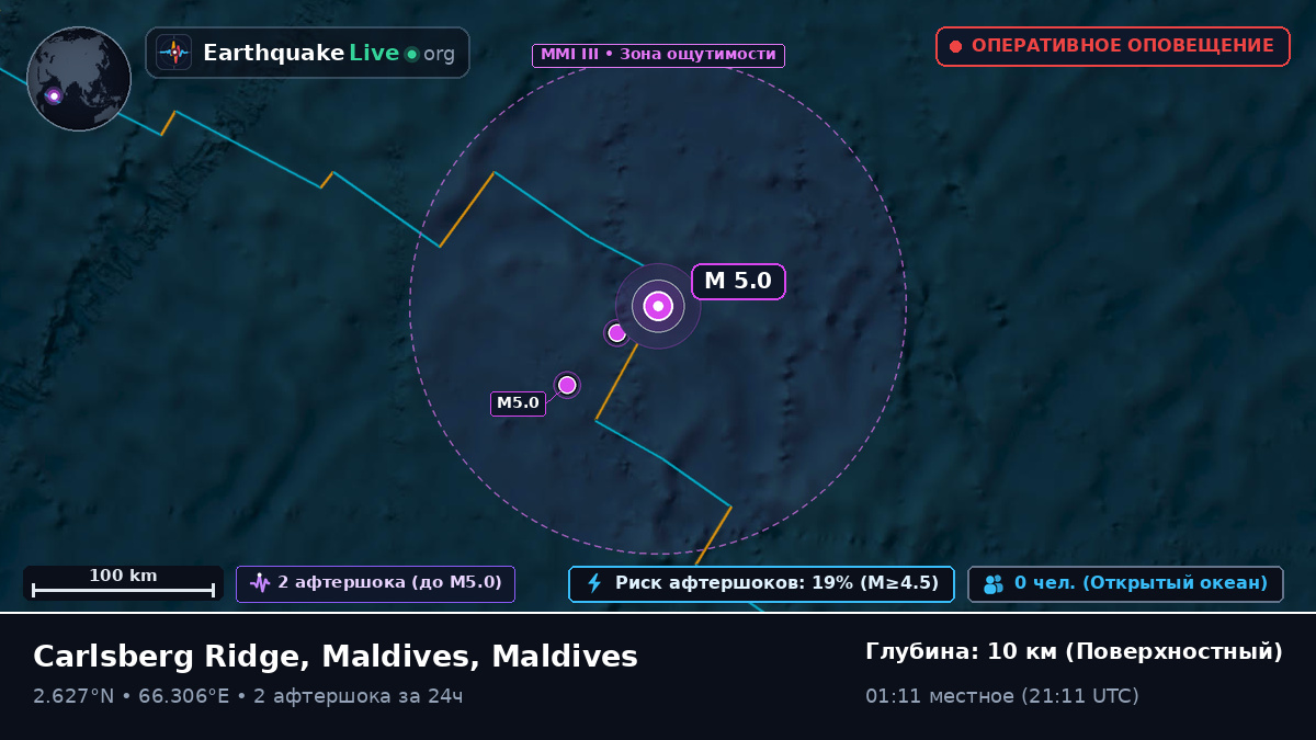 Индийский океан (Maldives)