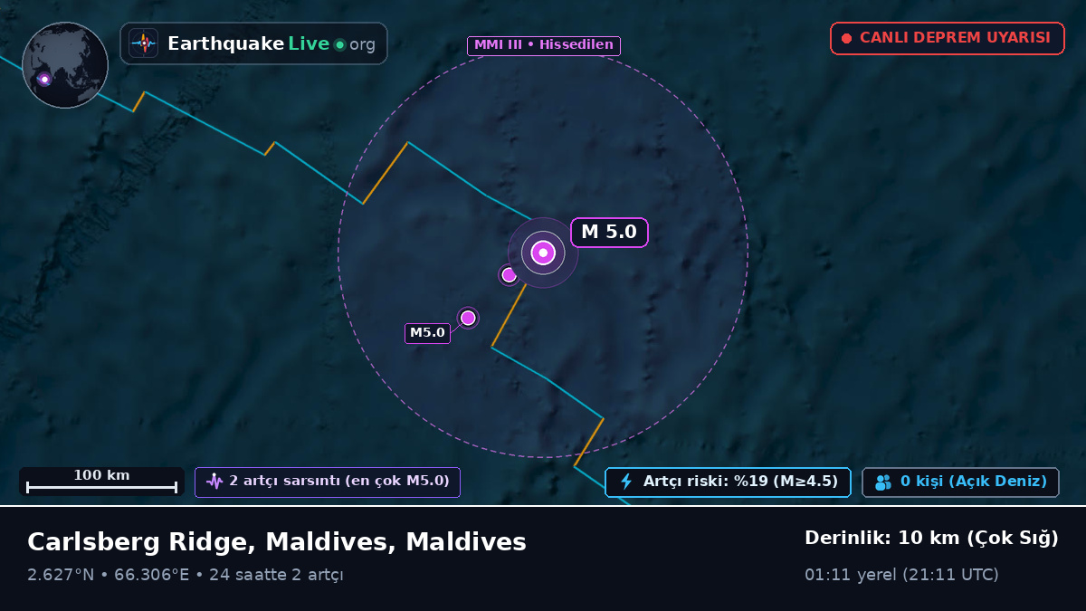 Hint Okyanusu (Maldives)