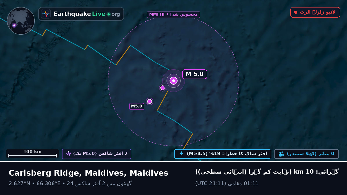 بحر ہند (Maldives)