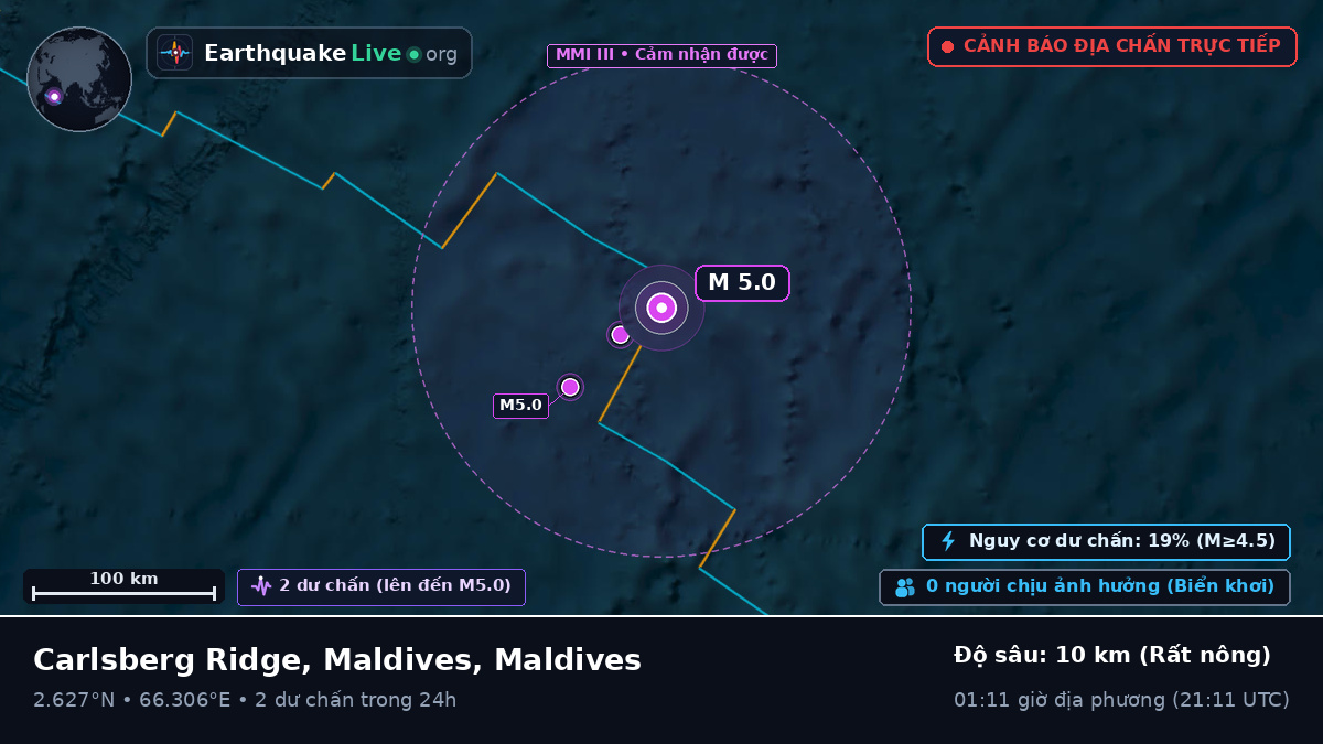 Ấn Độ Dương (Maldives)
