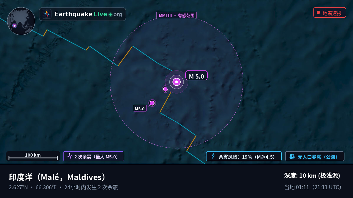 印度洋 (Maldives)