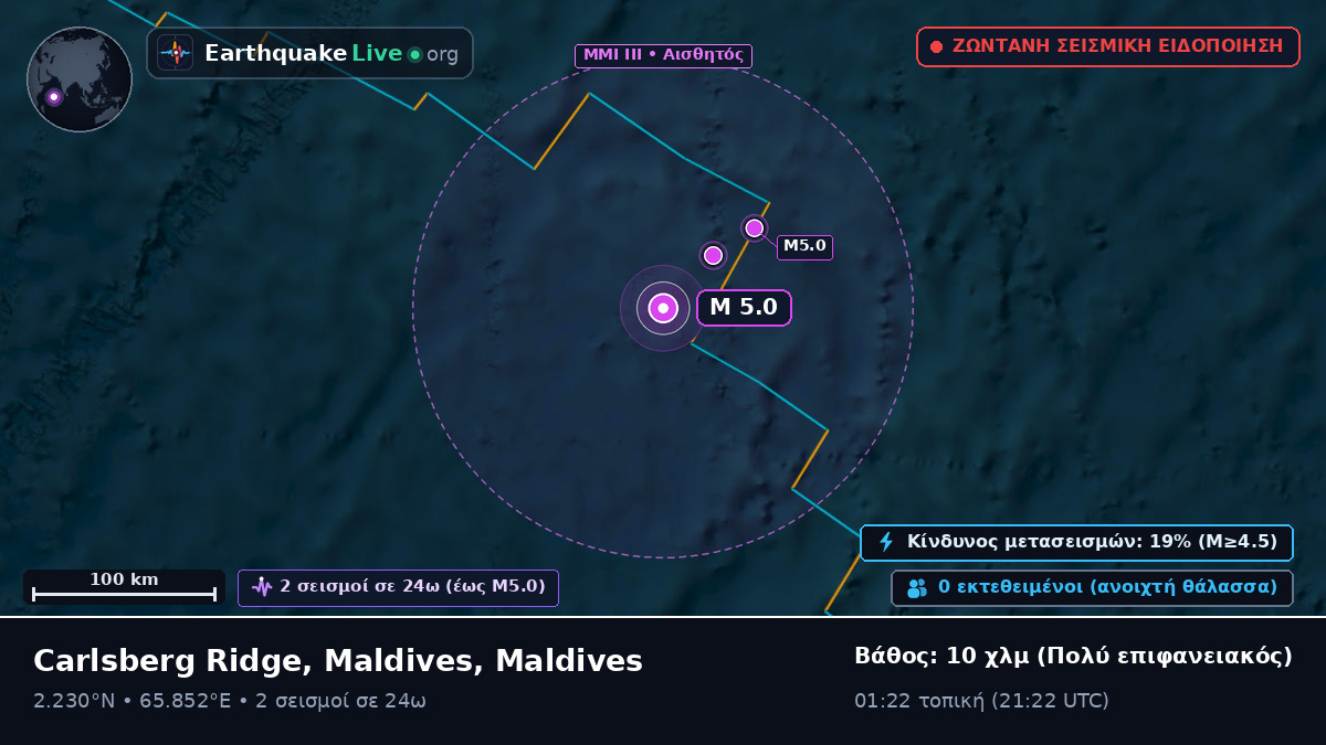Ινδικός Ωκεανός (Maldives)