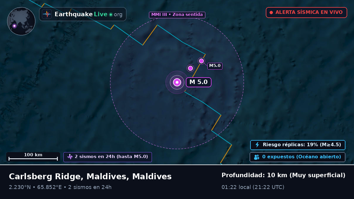 Océano Índico (Maldives)