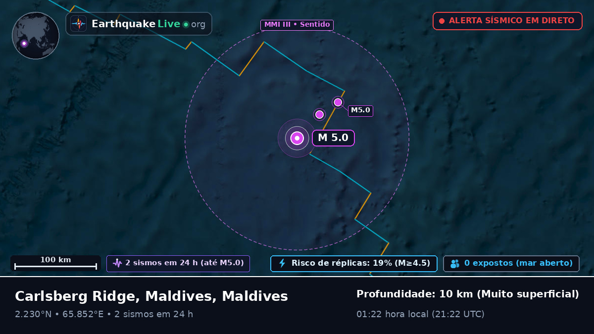 Oceano Índico (Maldives)