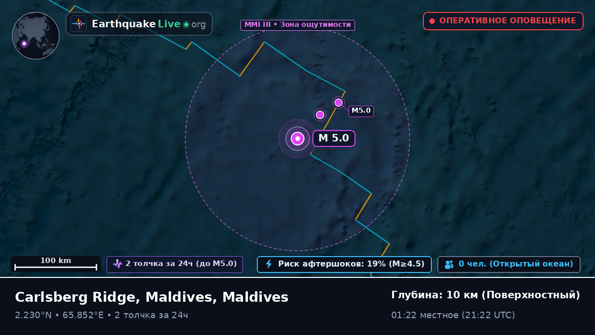 Индийский океан (Maldives)